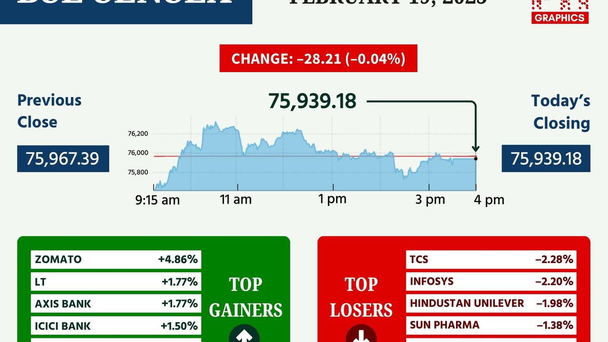 sensex,-निफ्टी-एंड-मामूली-रूप-से-कम-अस्थिर-व्यापार